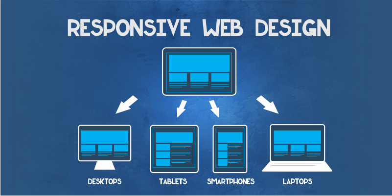 Mengenal Konsep Responsive Web Design